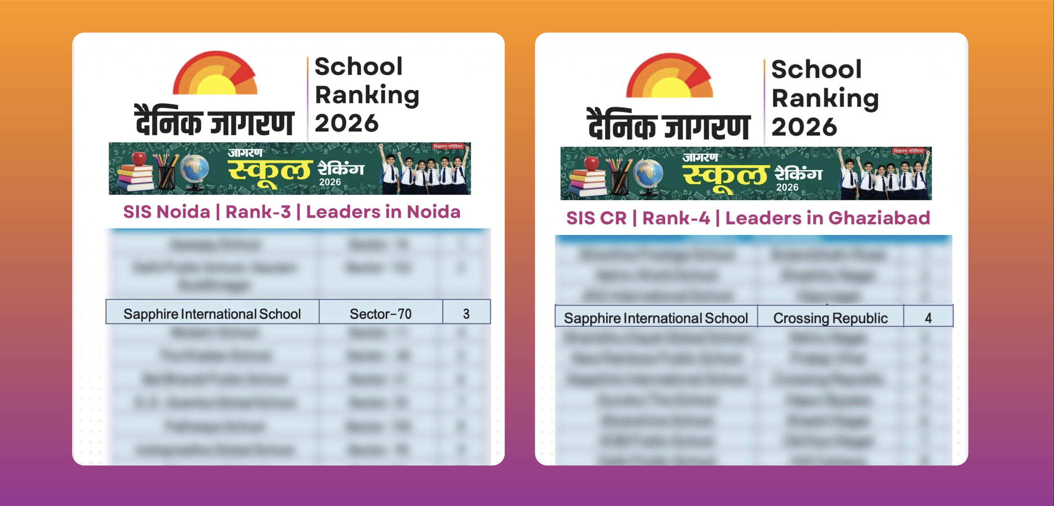 Dainik Jagran School Ranking Sapphire International School No. 3