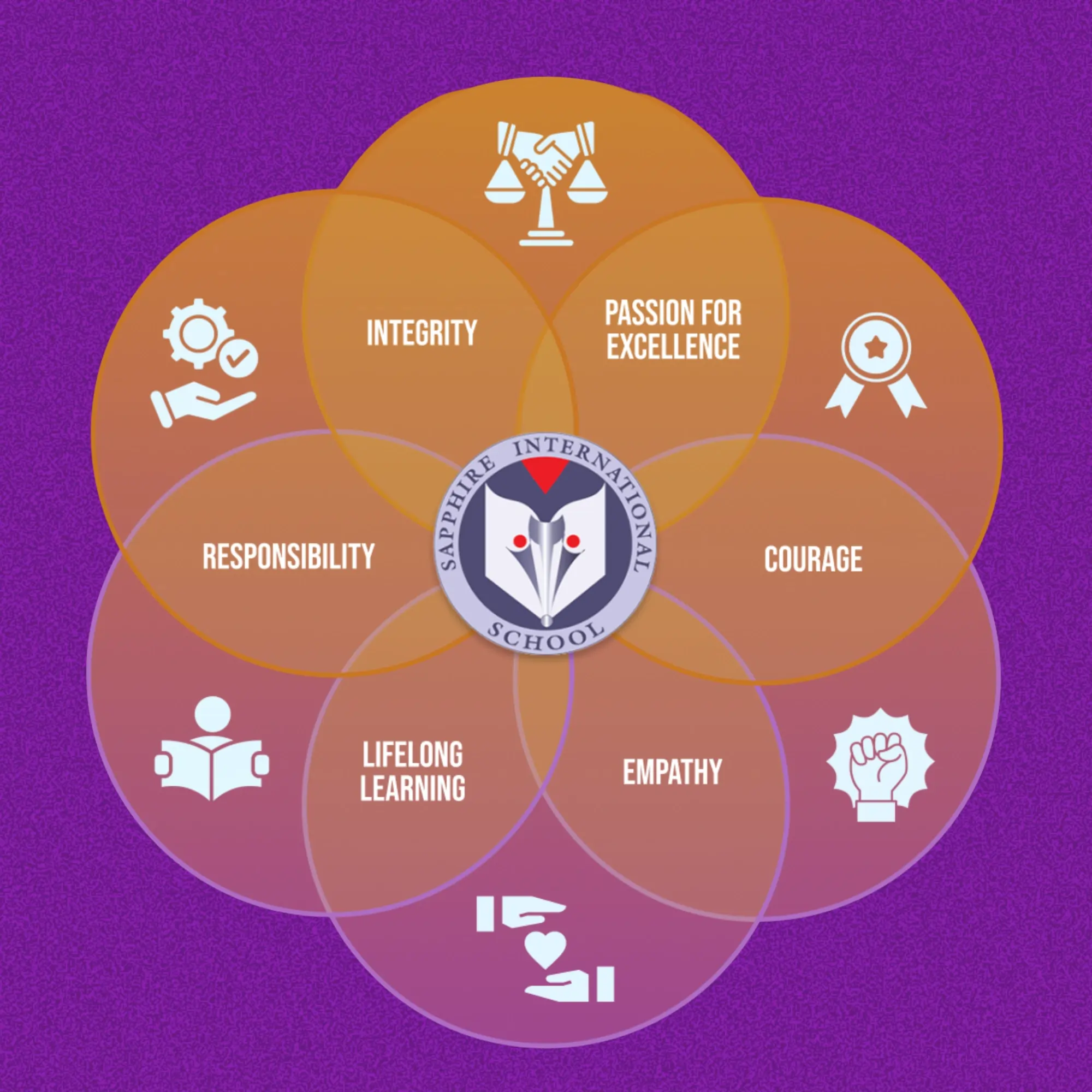 core-values-and-ethics-sapphire-international-school